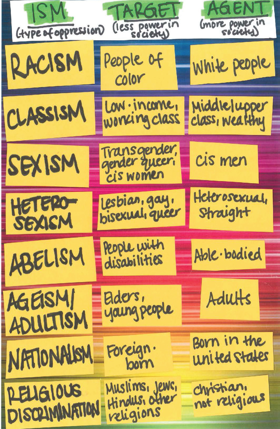 Crushin' It – Healthy relationships curriculum for middle and high ...