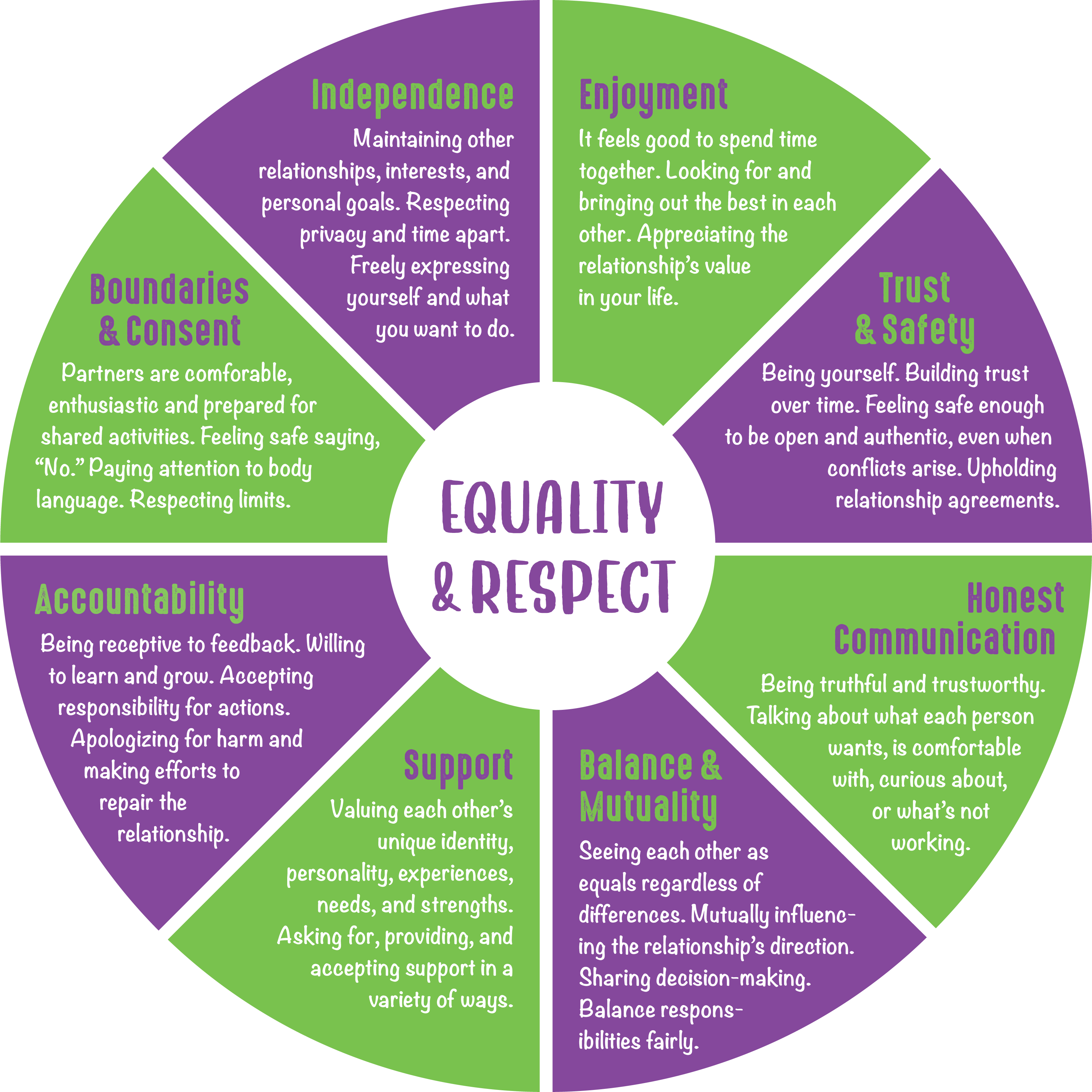 healthy relationships wheel in color